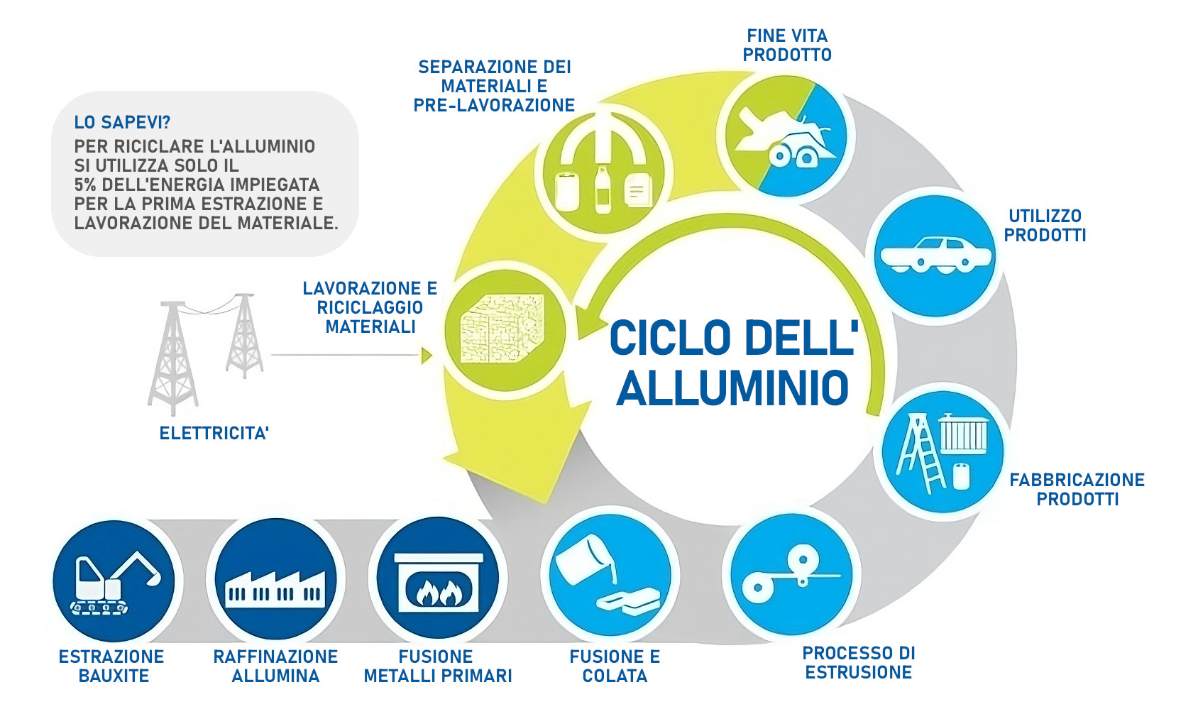 ciclo_vita_alluminio_ita
